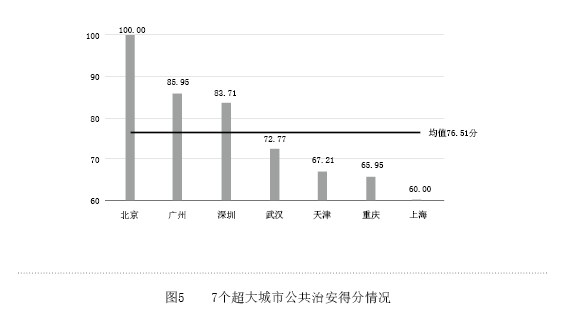 广州市人口承载力_中国式挤电梯 图说中国各种 挤(3)