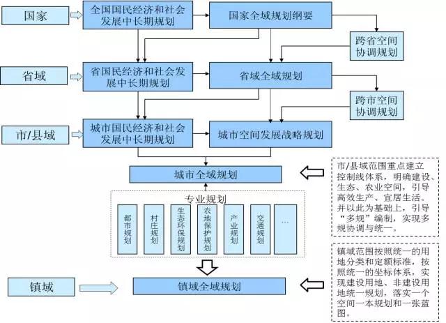 2. 重构信息反馈机制
