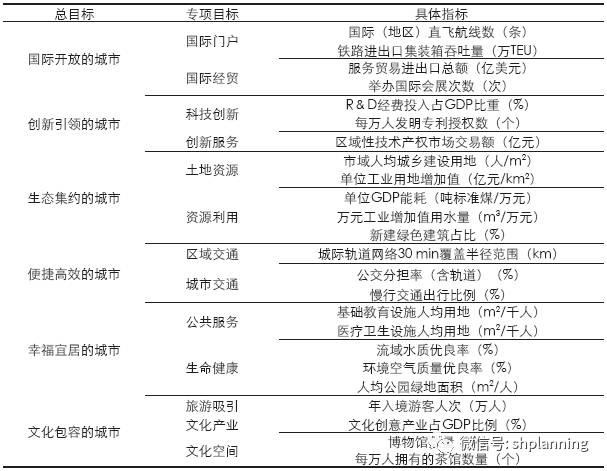 静态ip是什么_人口静态指标是什么