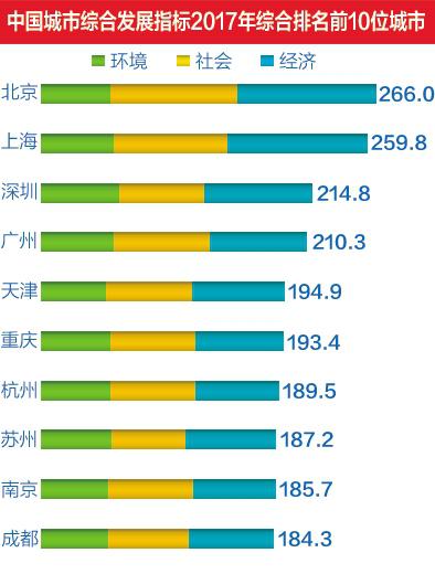 狗狗智商排名榜哈士奇_中国人口大市排名榜