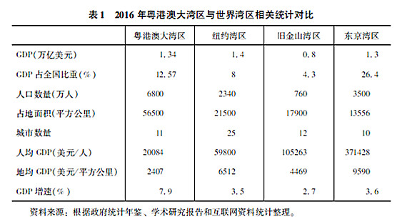 地区经济总量占比高说明