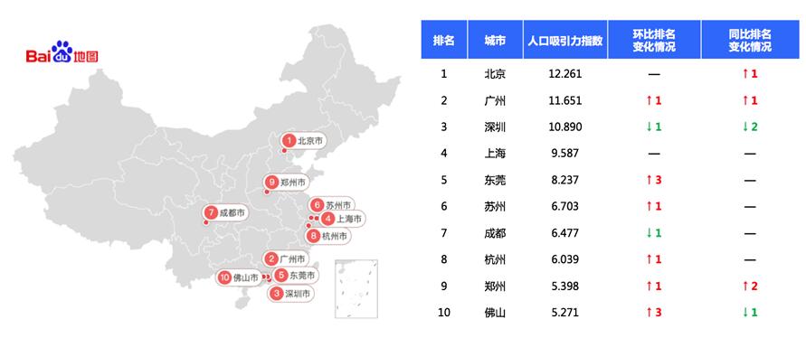 一线城市人口排名_世界城市人口排名2020